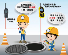 冷水滩有限空间操作说明